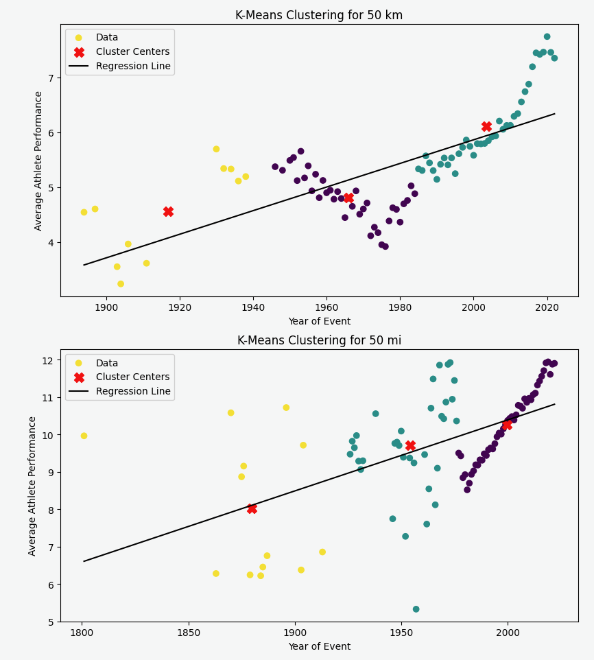 Data Visualization Chart